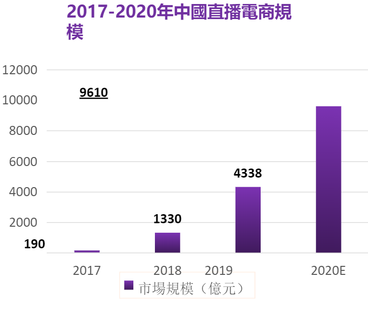 十萬億直播帶貨商機-香港企業港貨逆襲之路