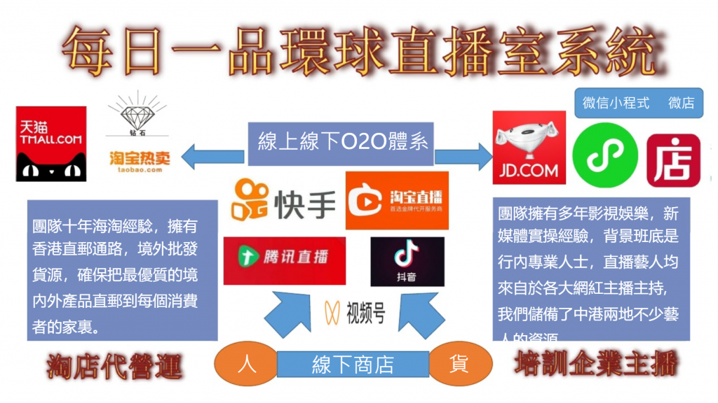 十萬億直播帶貨商機-香港企業港貨逆襲之路