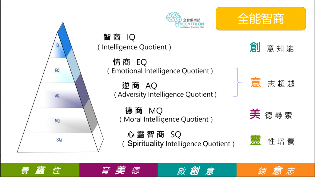 龍脈美學教育評估加盟系統