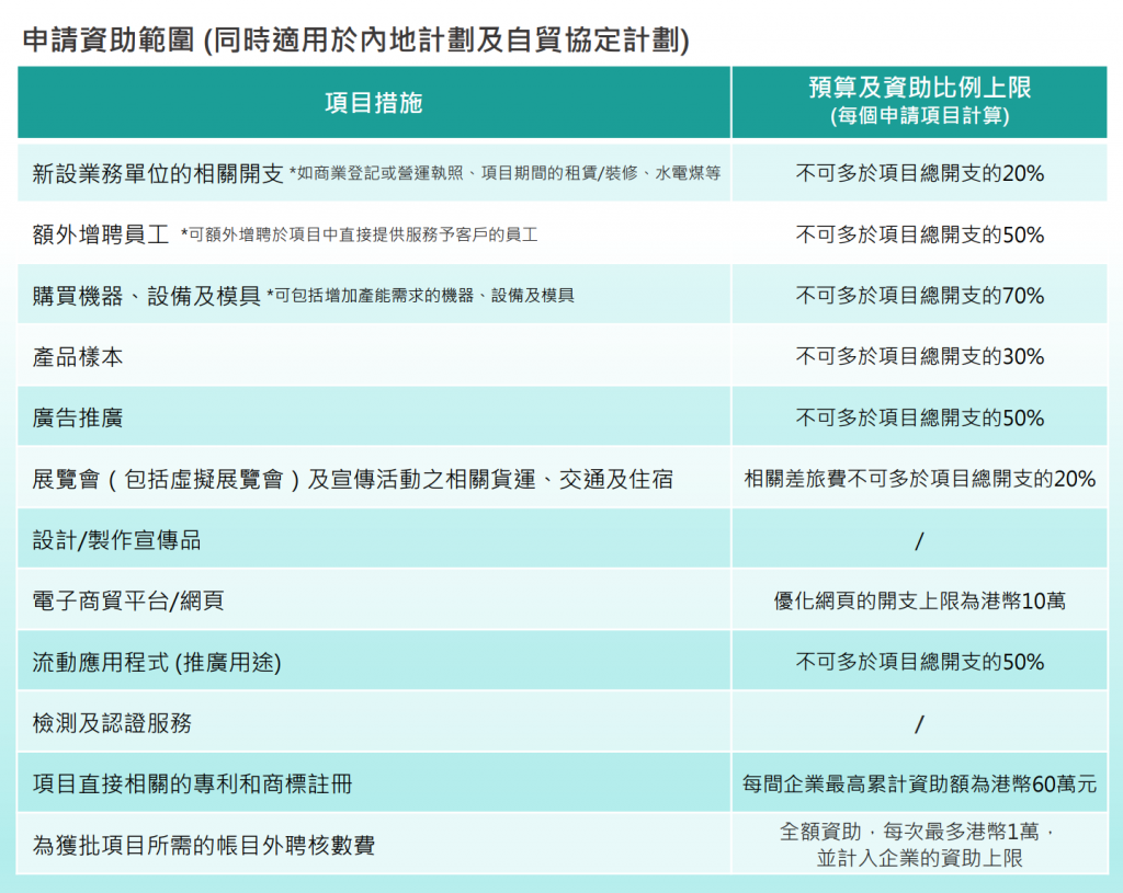 BUD基金企業支援計劃