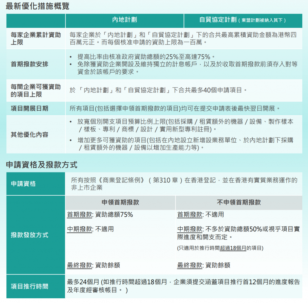 BUD基金企業支援計劃