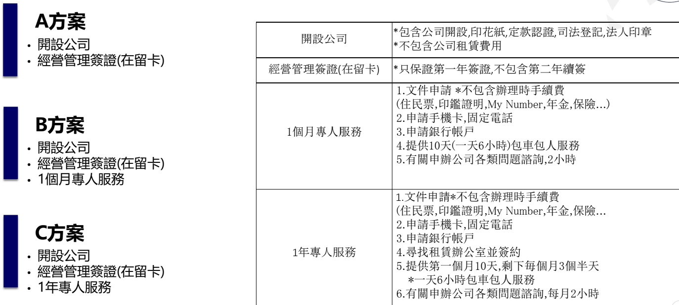 日本投資移民