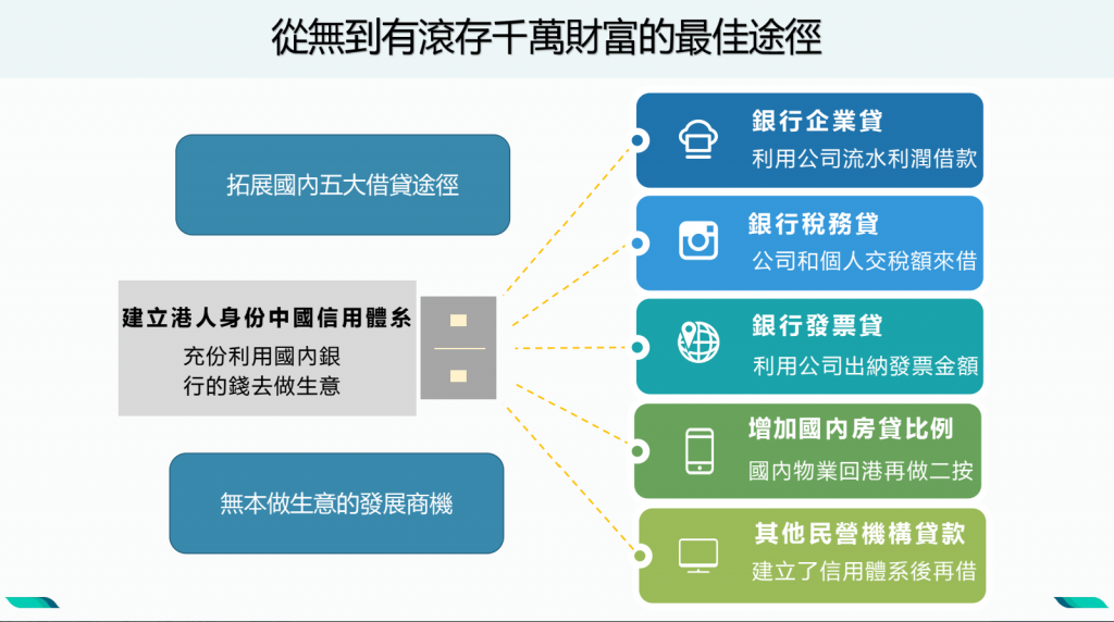 深圳創業港人貸款