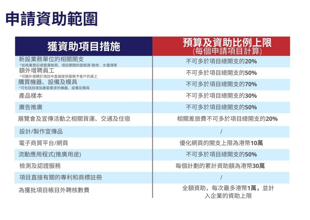 BUD基金企業支援計劃