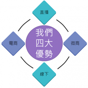 十萬億直播帶貨商機-香港企業港貨逆襲之路