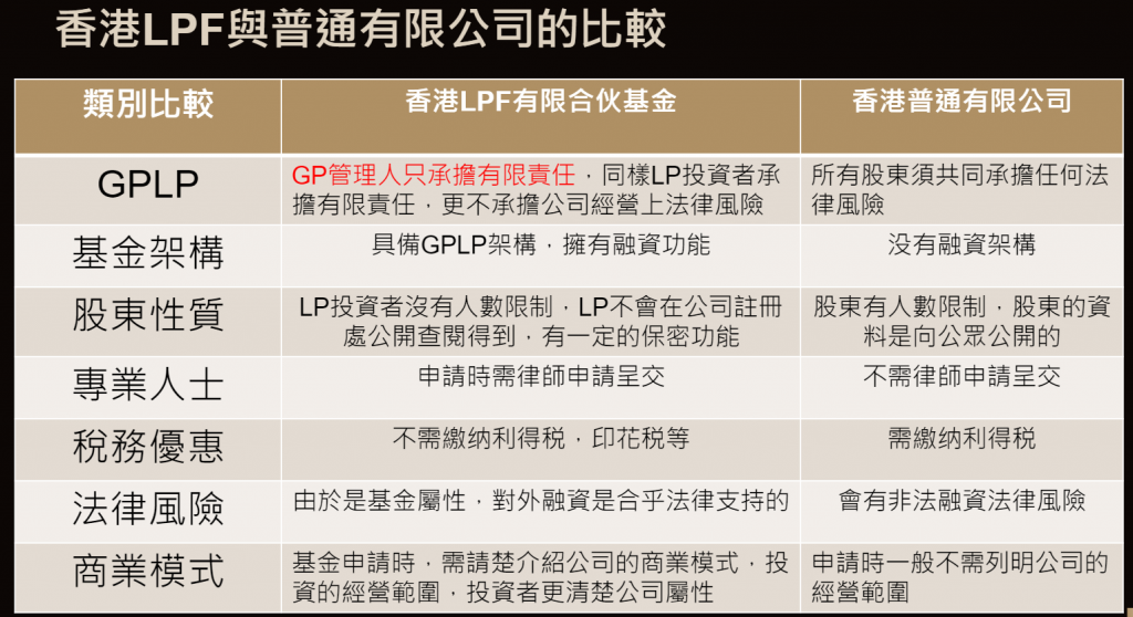 LPF有限合夥基金