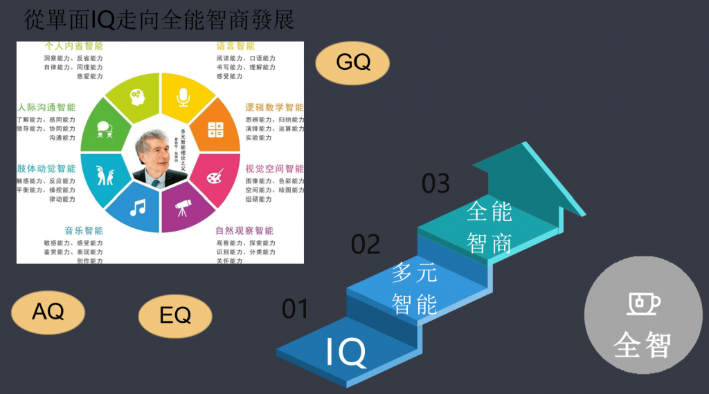 STEAM XＲ科藝教育新理念