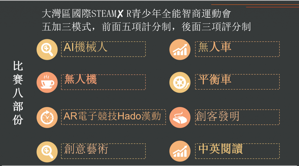 STEAM XＲ科藝教育新理念