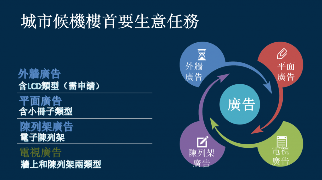 深圳城市候機樓