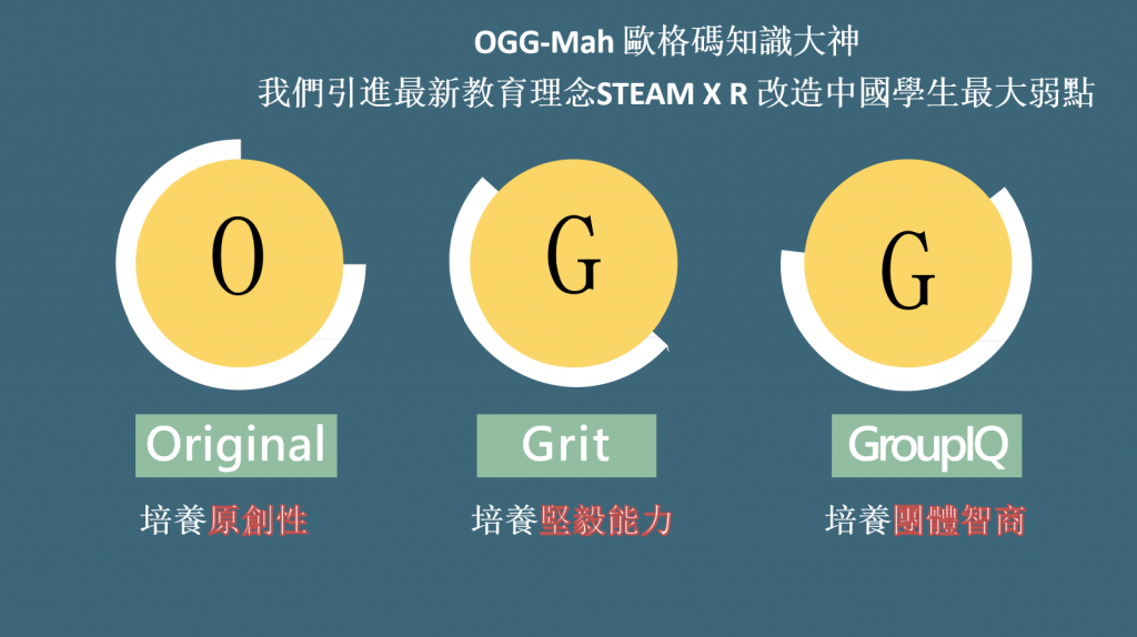 STEAM XＲ科藝教育新理念