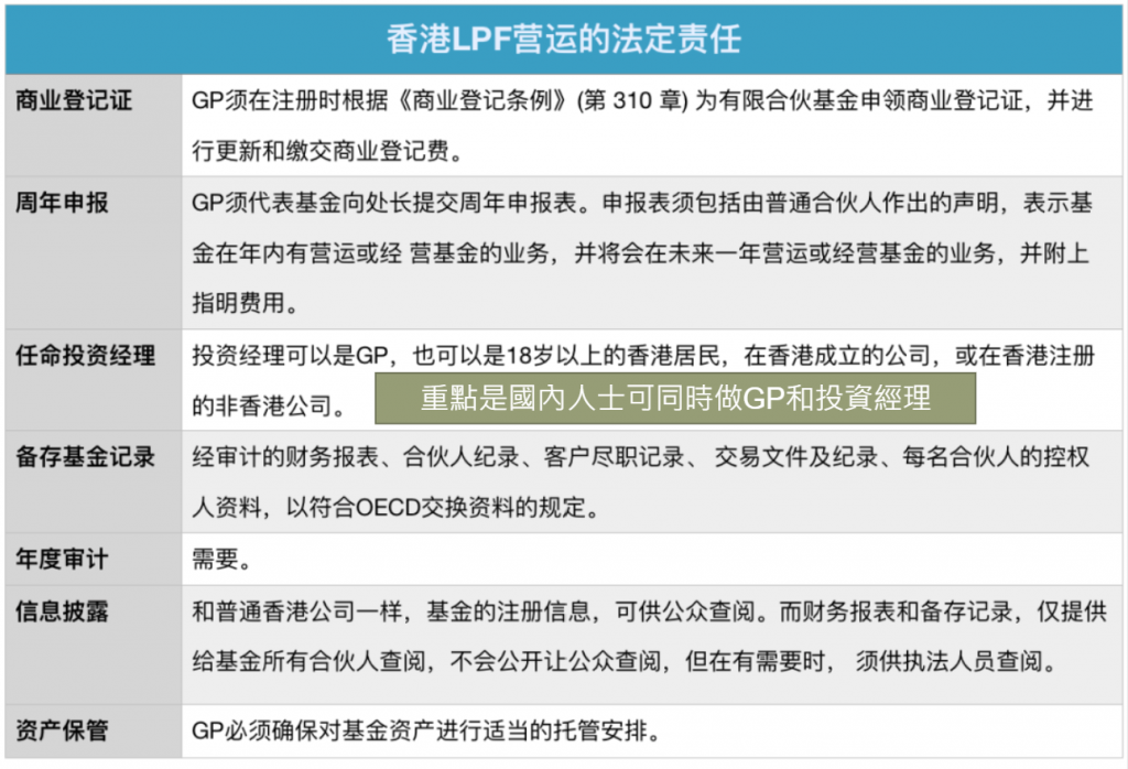 LPF有限合夥基金