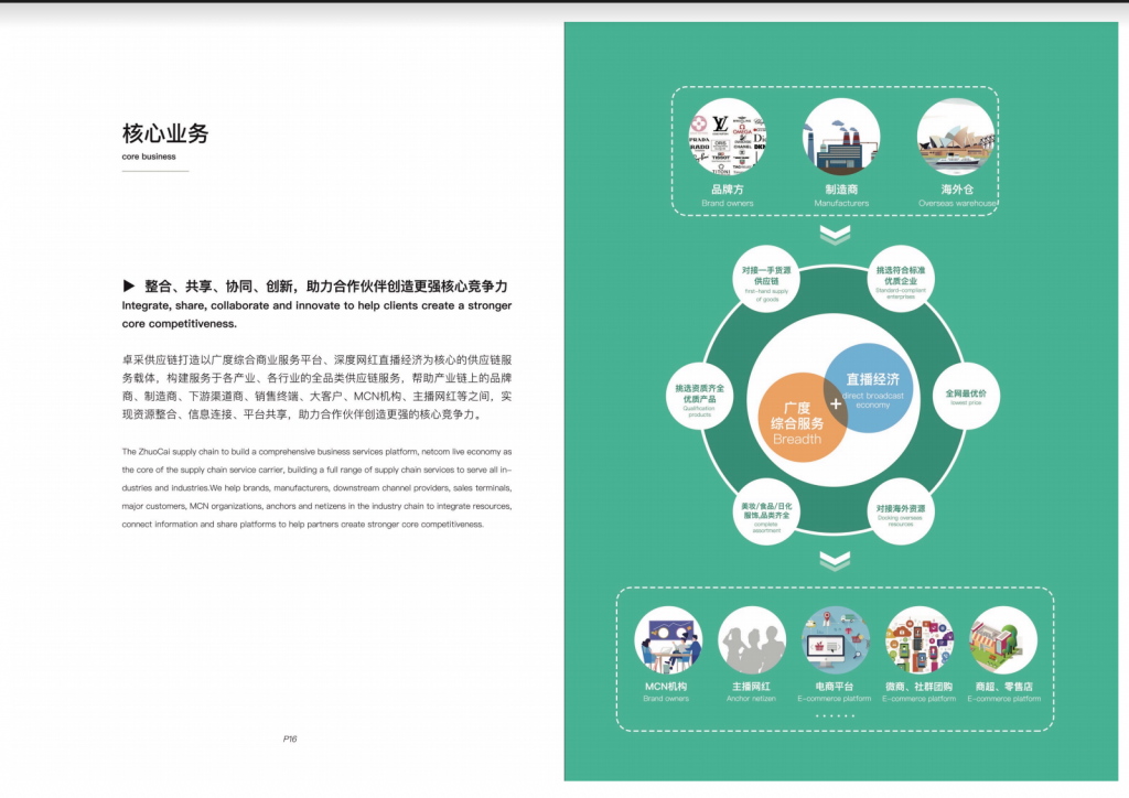 亞洲直播產業聯盟