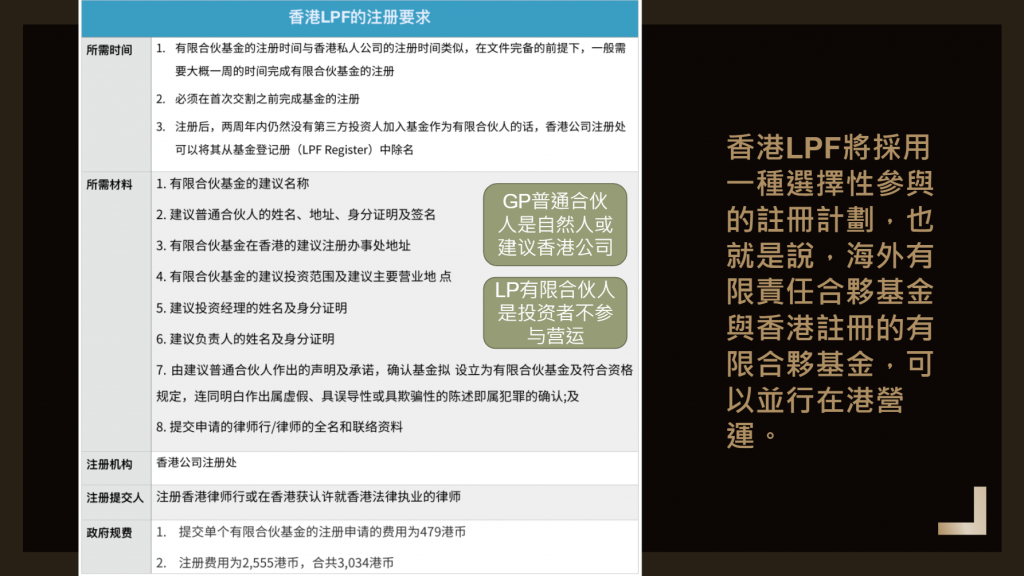 LPF有限合夥基金