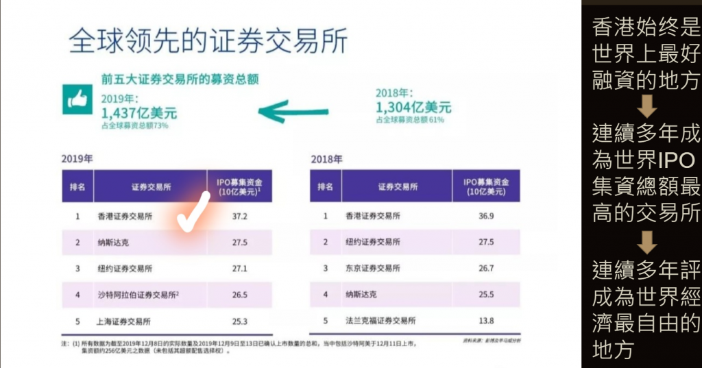 LPF有限合夥基金
