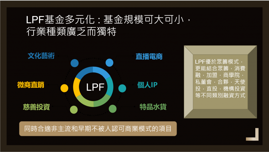 LPF有限合夥基金