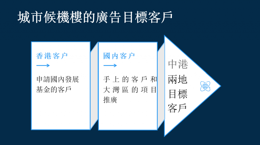 深圳城市候機樓