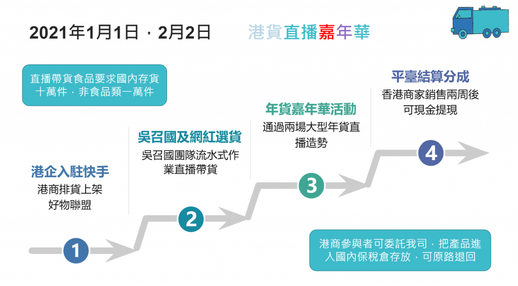 十萬億直播帶貨商機-香港企業港貨逆襲之路