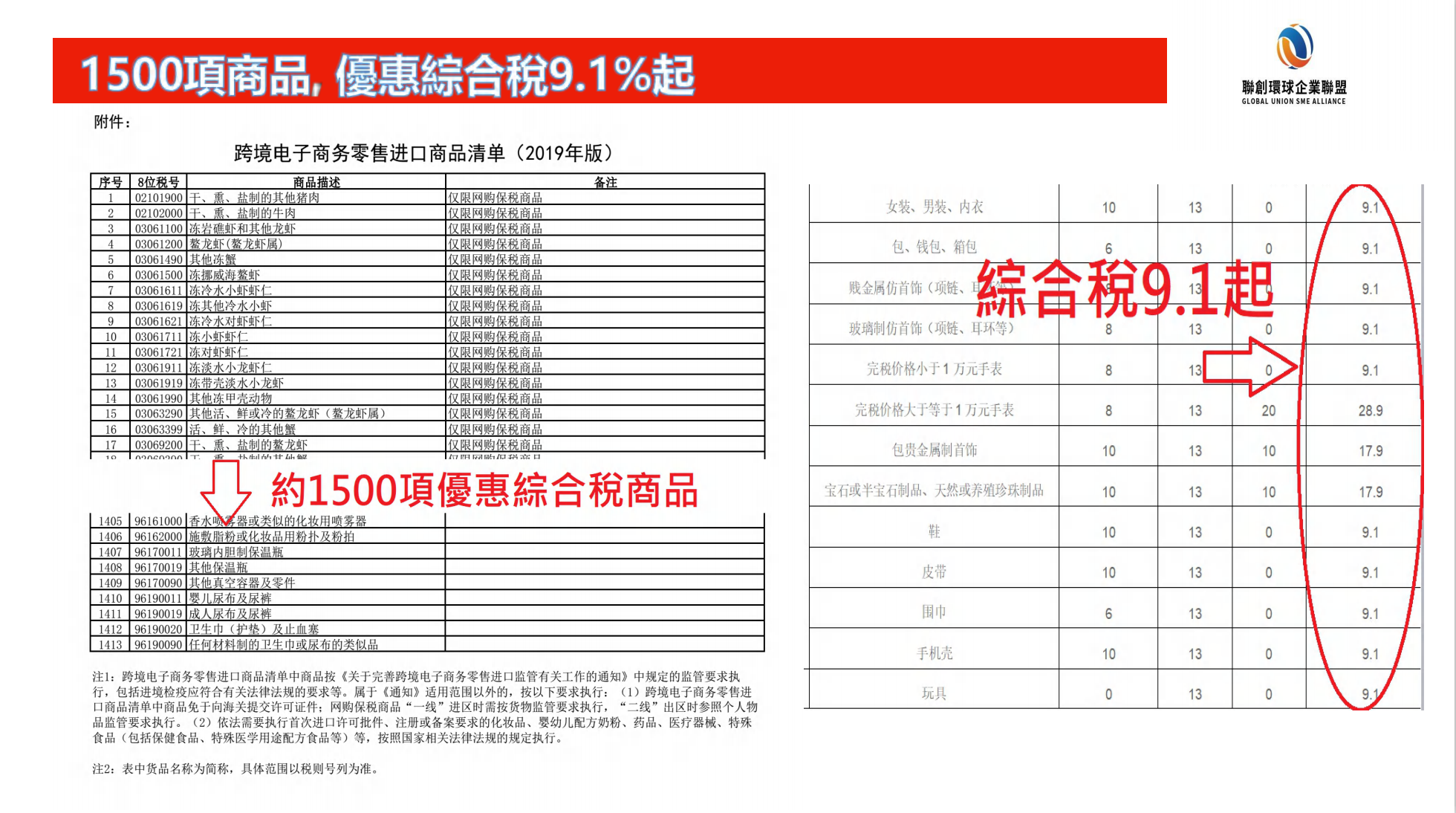 跨境電商綜合平台