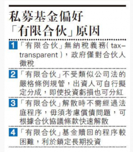 LPF有限合夥基金