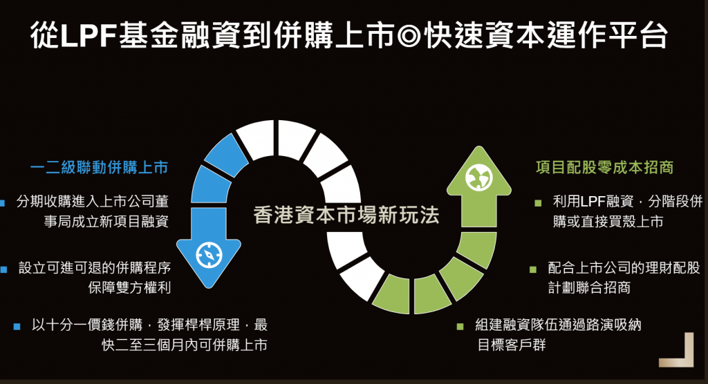 LPF有限合夥基金