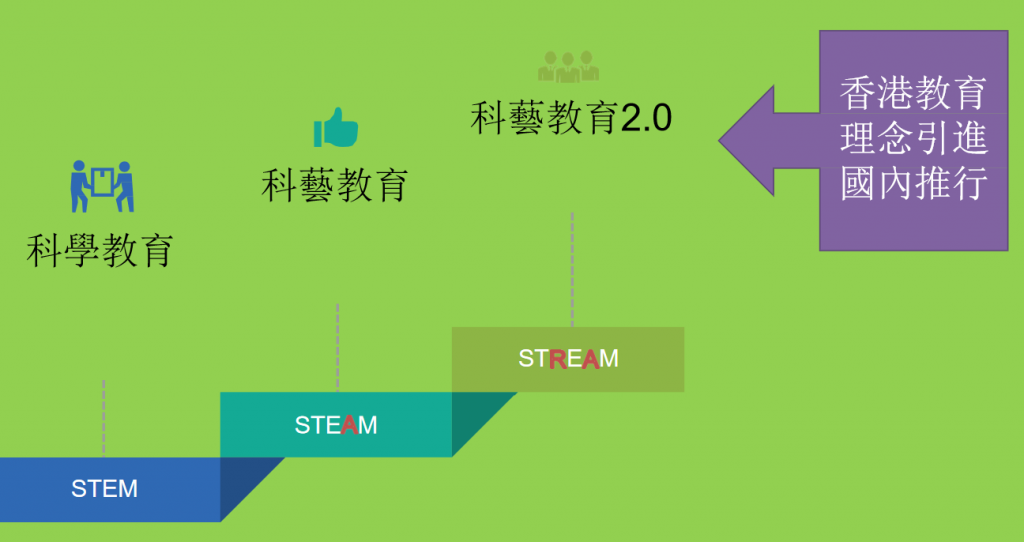 STEAM XＲ科藝教育新理念