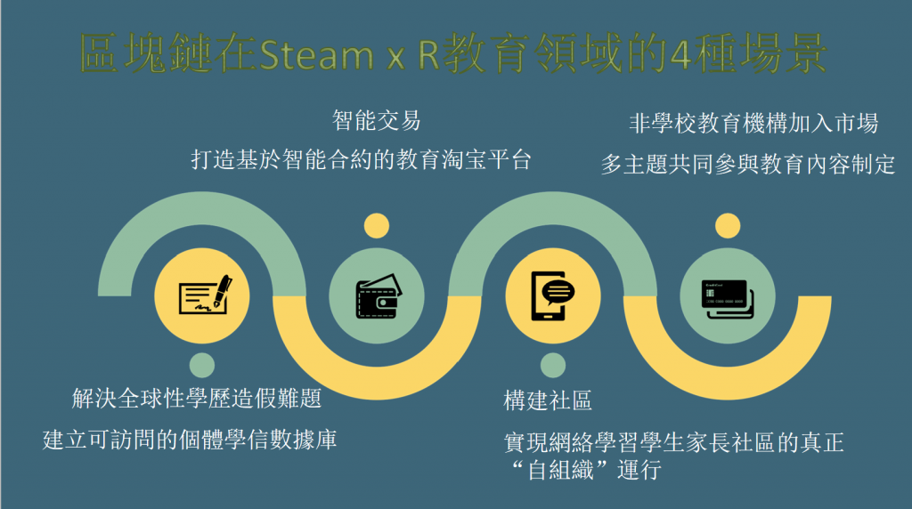 STEAM XＲ科藝教育新理念