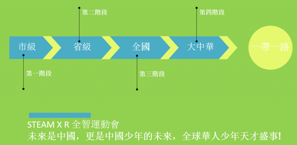 STEAM XＲ科藝教育新理念