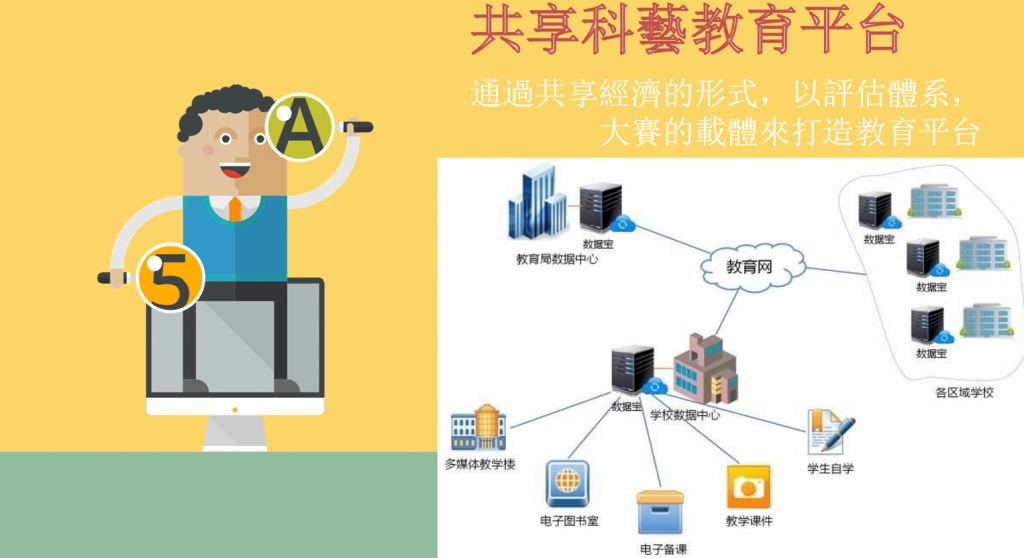 STEAM XＲ科藝教育新理念