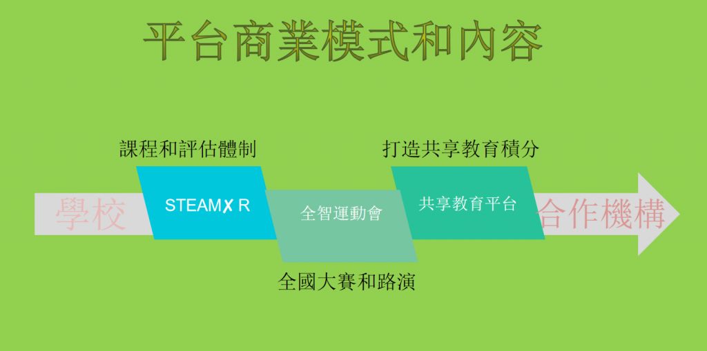 STEAM XＲ科藝教育新理念