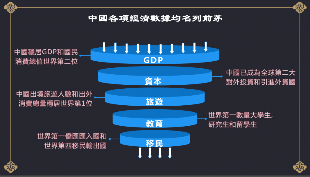 甚麼是生涯規劃?